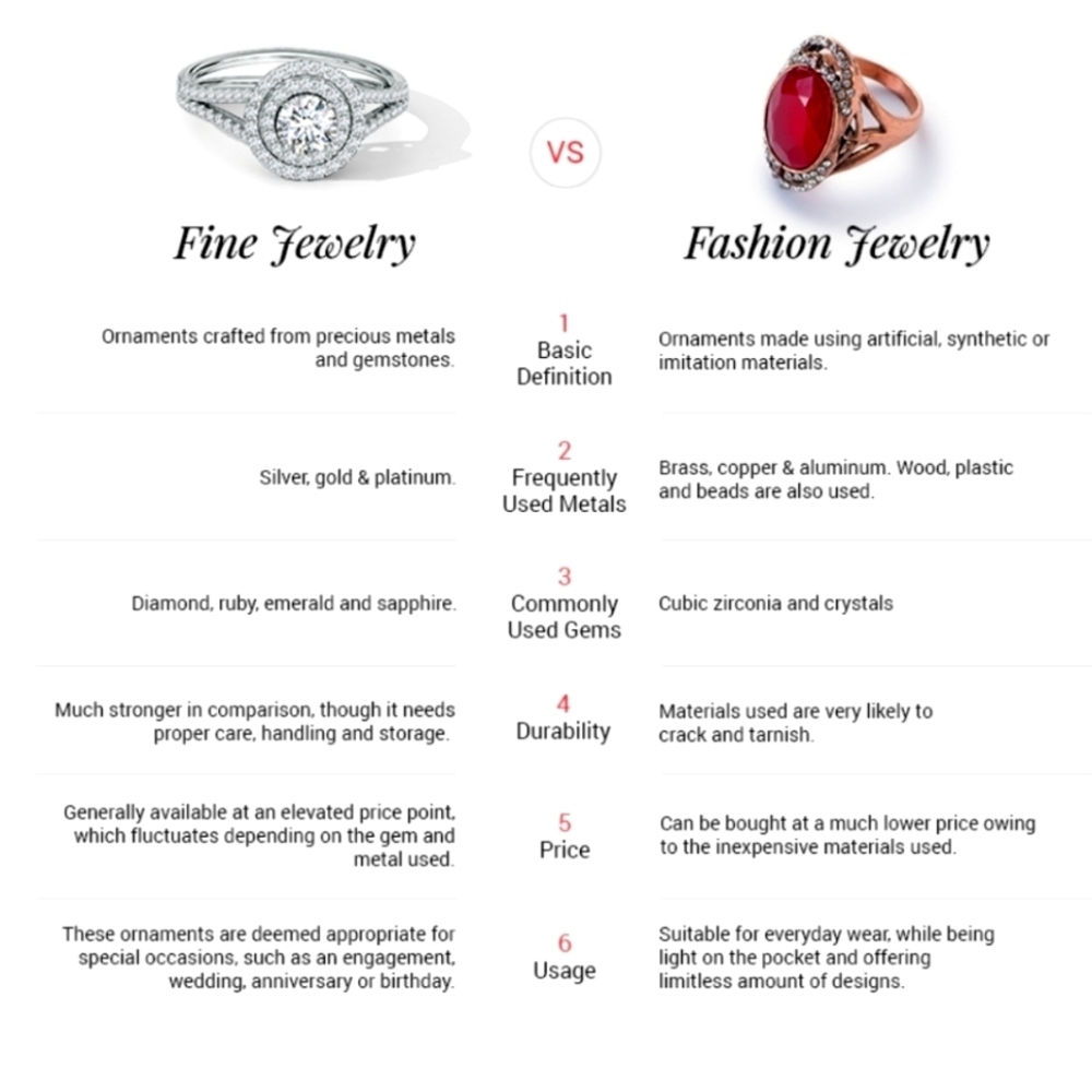 What Is FASHION JEWELRY?